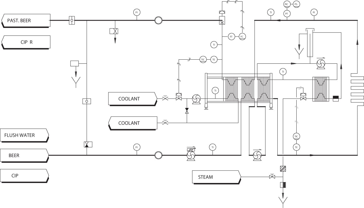 Flexitherm_beer_pasteurization_process-chart.jpg