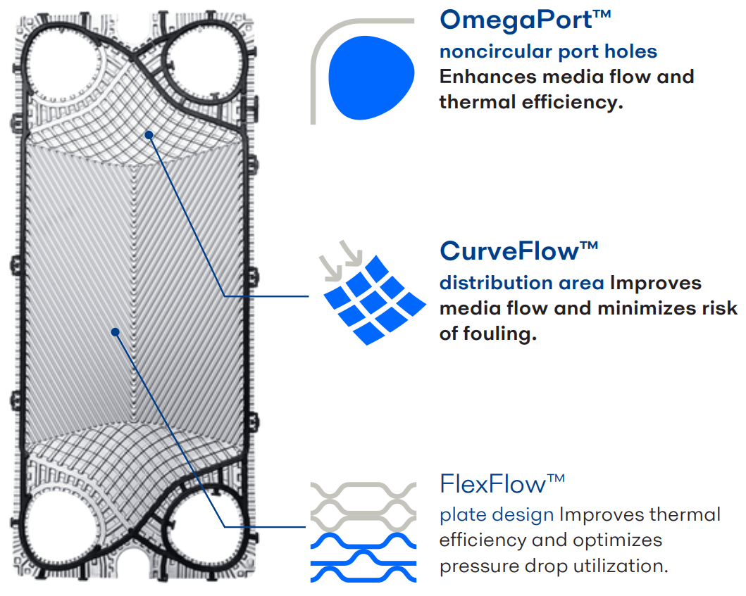 GPHE unique features