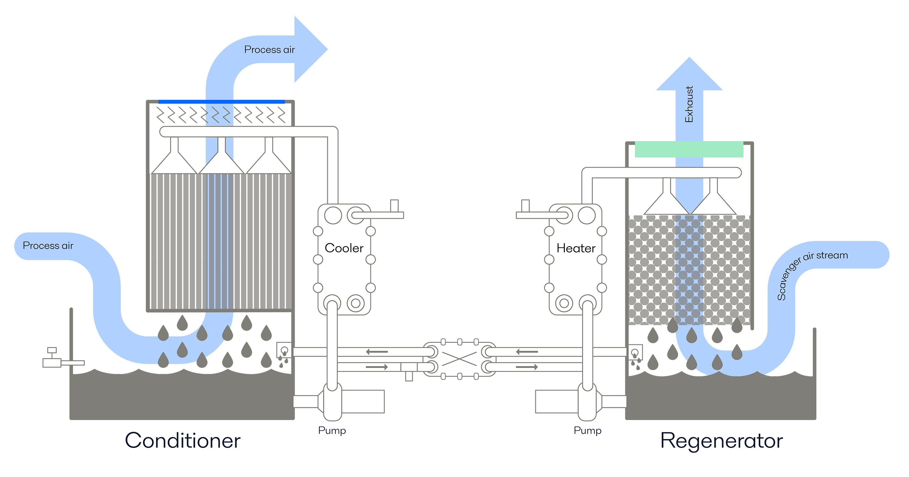 Alfa Laval Kathabar Diagram V1