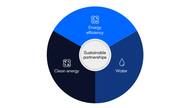 marine sustainable solutions