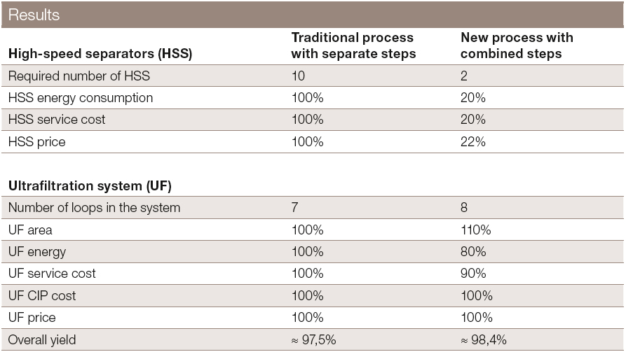Saving Process Steps Results