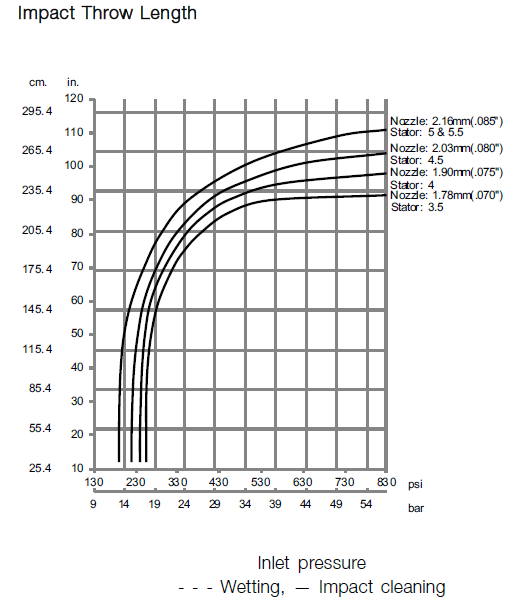 GJ BB Impact Throw Length Diagram