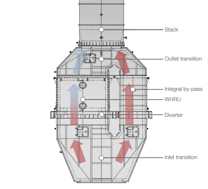 Aalborg WHRU how it works