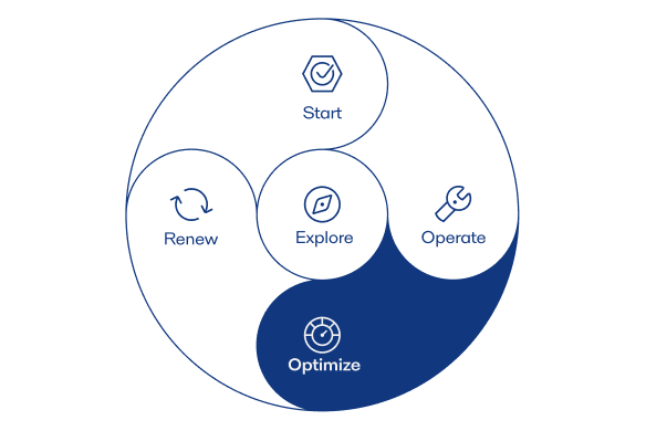 4 Optimize Phase 4