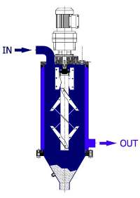 W-SIL rotary brush strainer cross section