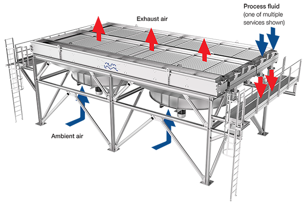 Alfa Laval Olmi air-cooler