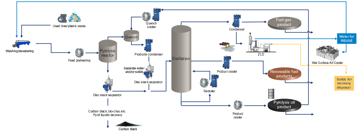 PyrolysisProcessFlowchartv9_1200x448.png
