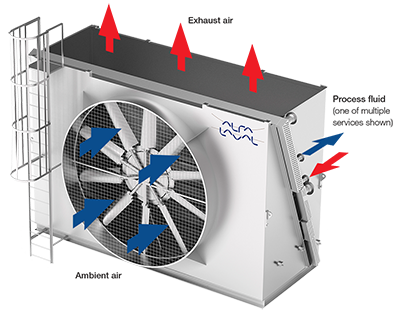 Alfa Laval ACE how it works